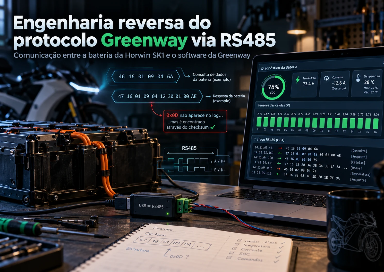 ENTRE O GREENWAY E O BMS — MAPEAMENTO PARCIAL DE UM PROTOCOLO RS485
