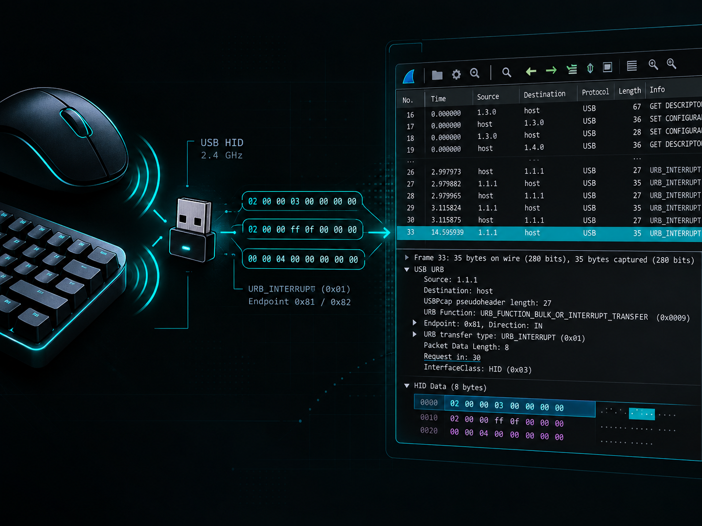 DO MOVIMENTO AOS BYTES — EXPLORANDO USB HID COM WIRESHARK