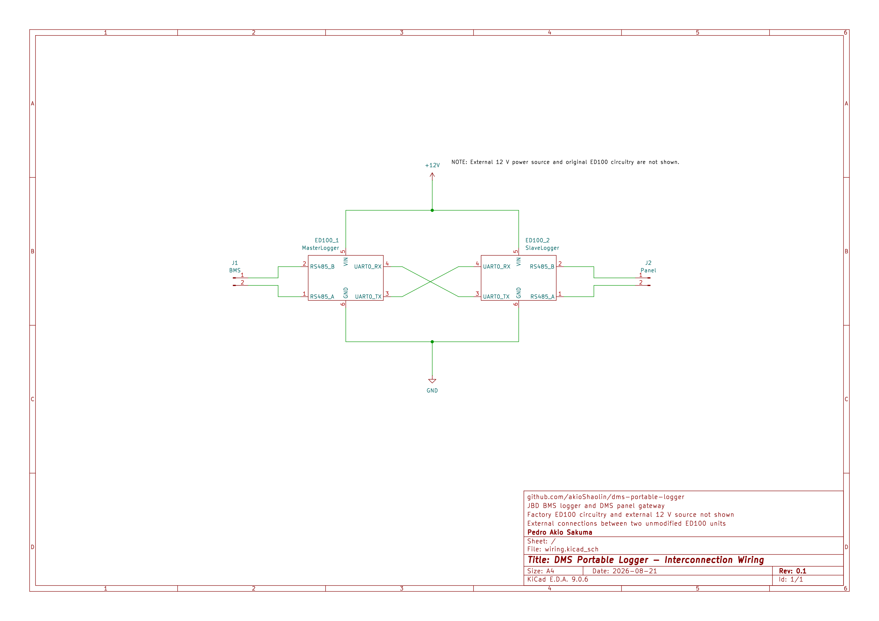 Diagrama das interligações entre BMS, dois ED100 e painel DMS
