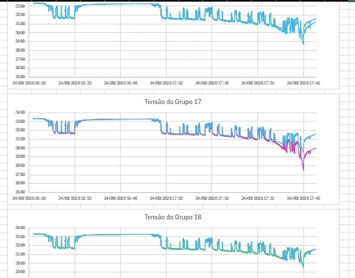 Gráficos de células do ensaio de 24 de setembro após os ajustes