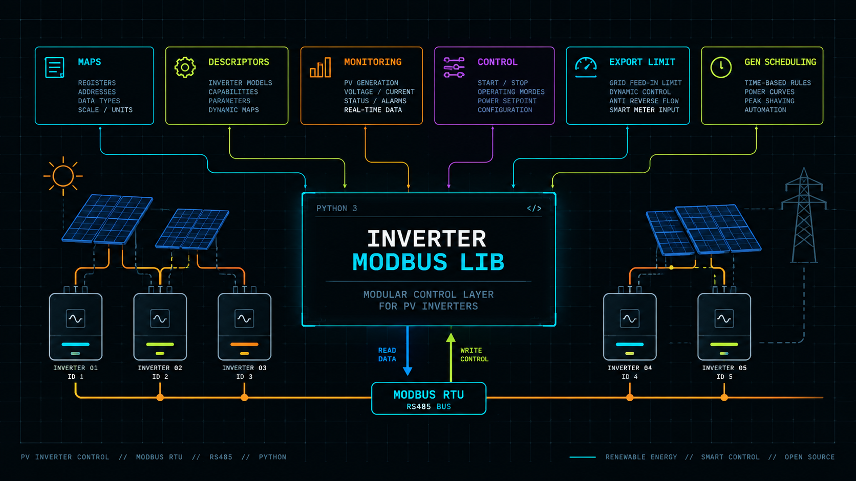 INVERTER MODBUS LIB