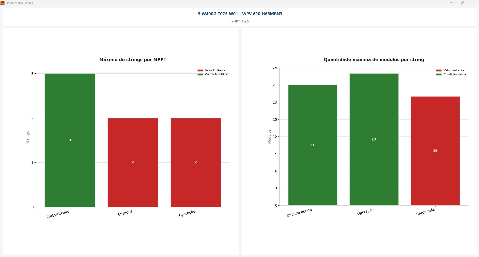 Gráficos de limites por MPPT e por string no Optimus Sun 2.6.0