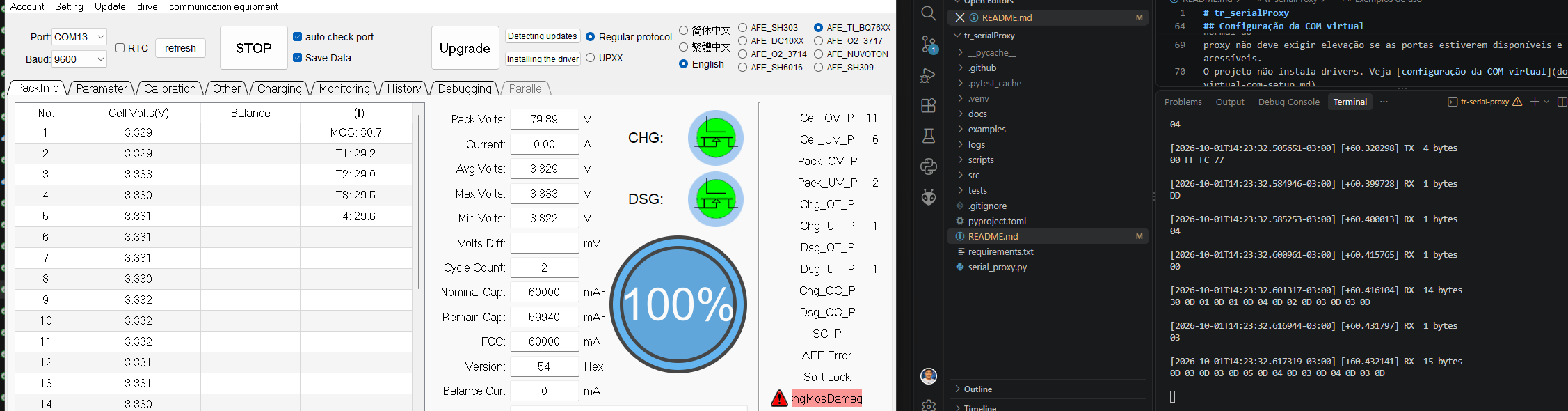 Software de telemetria operando pela COM13 enquanto o terminal registra blocos TX e RX do tr_serialProxy