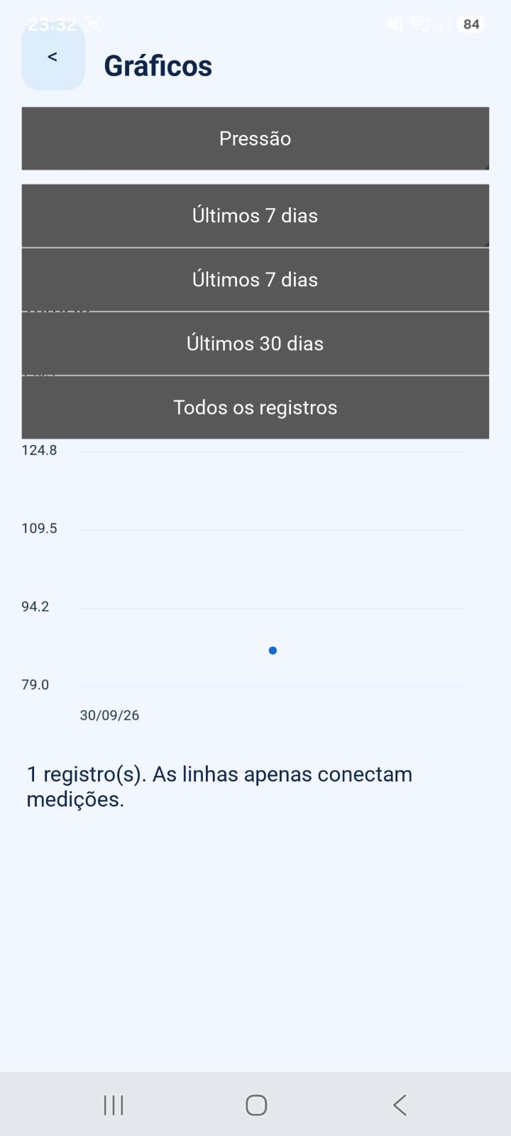 Tela histórica de gráficos com seletor de período aberto